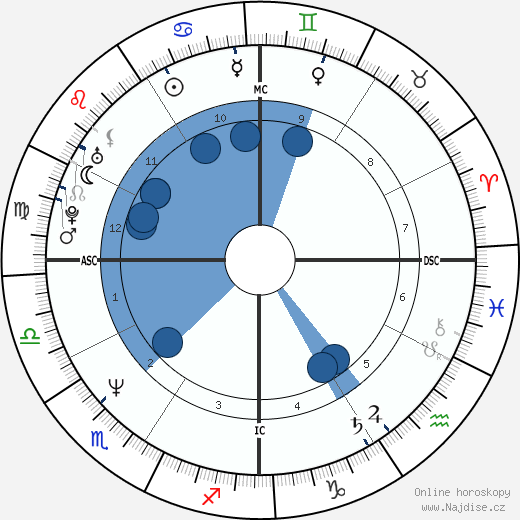 Forest Whitaker wikipedie, horoscope, astrology, instagram