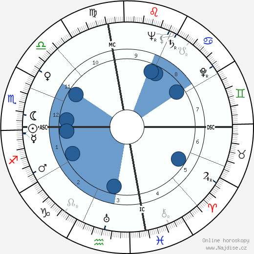 Forrest J Ackerman wikipedie, horoscope, astrology, instagram