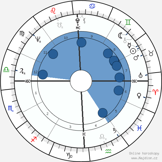 Forrest Moses wikipedie, horoscope, astrology, instagram