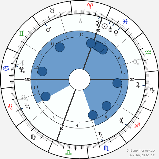 Fosco Becattini wikipedie, horoscope, astrology, instagram