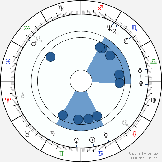 Fotini Baxevani wikipedie, horoscope, astrology, instagram