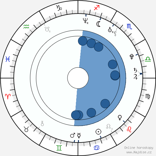 Fran Kranz wikipedie, horoscope, astrology, instagram