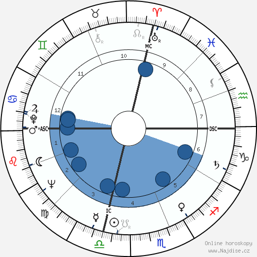 Fran Moore wikipedie, horoscope, astrology, instagram