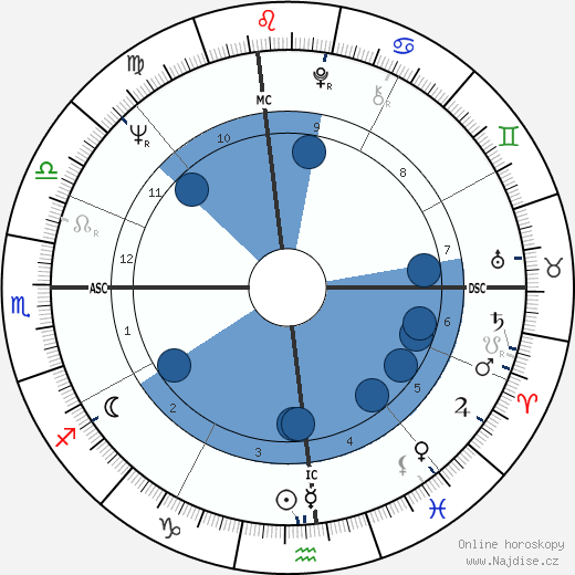 Fran Tarkenton wikipedie, horoscope, astrology, instagram