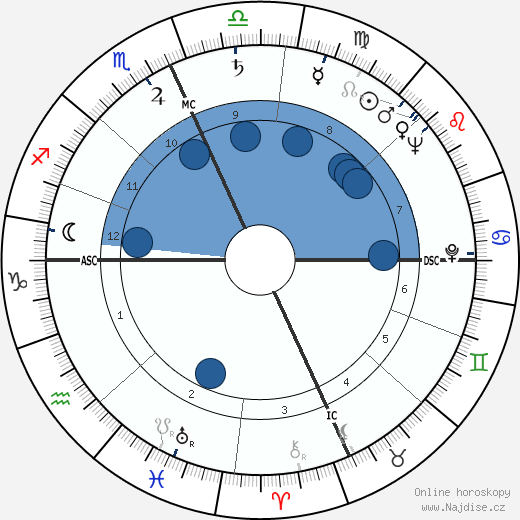 Franc M. Ricciardi wikipedie, horoscope, astrology, instagram