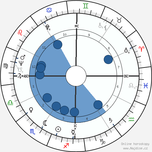 Franca Gandolfi wikipedie, horoscope, astrology, instagram