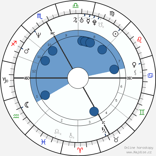 France Beaudoin wikipedie, horoscope, astrology, instagram