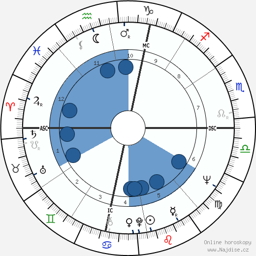 France Nuyen wikipedie, horoscope, astrology, instagram