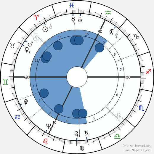 France Roche wikipedie, horoscope, astrology, instagram