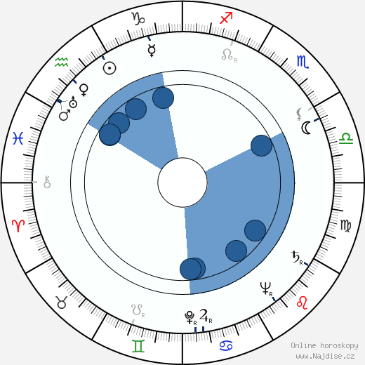 Frances Bay wikipedie, horoscope, astrology, instagram