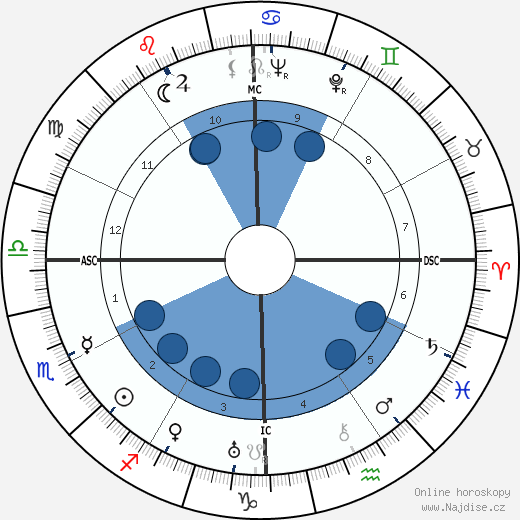 Frances Dee wikipedie, horoscope, astrology, instagram