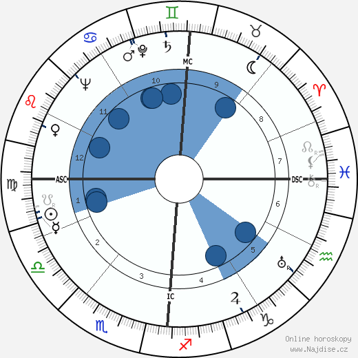Frances Farmer wikipedie, horoscope, astrology, instagram
