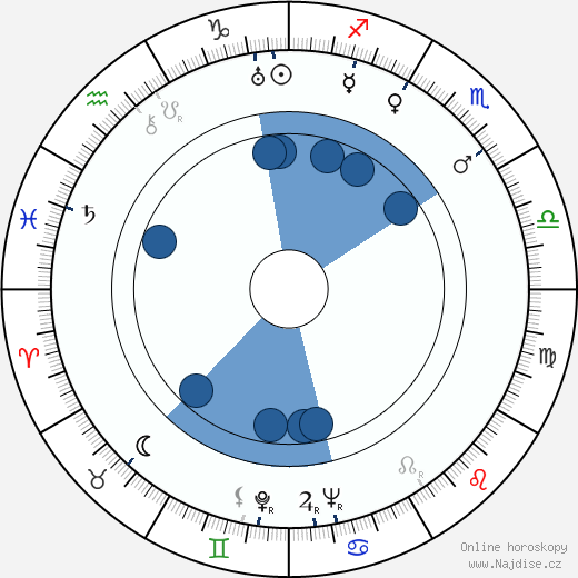 Frances Gershwin Godowsky wikipedie, horoscope, astrology, instagram