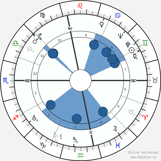Frances Gibson wikipedie, horoscope, astrology, instagram