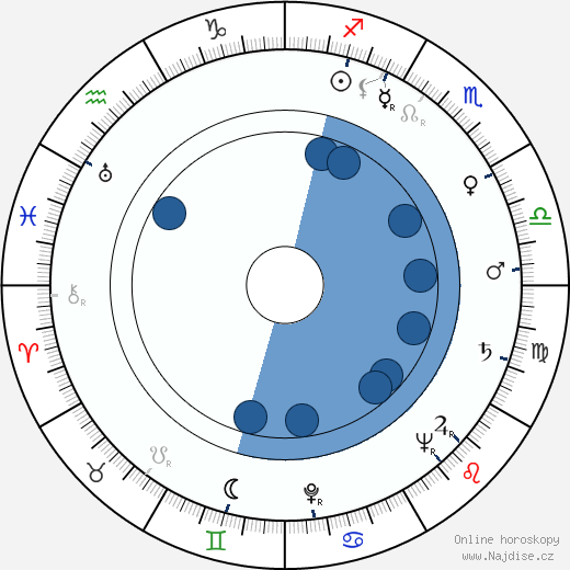 Frances Gifford wikipedie, horoscope, astrology, instagram