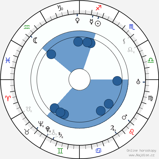 Frances H. Flaherty wikipedie, horoscope, astrology, instagram