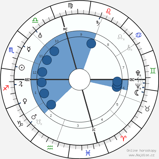 Frances Marion wikipedie, horoscope, astrology, instagram