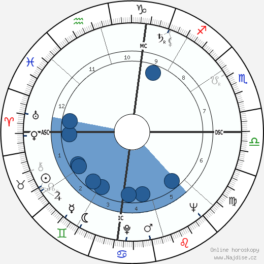Frances McEvoy wikipedie, horoscope, astrology, instagram