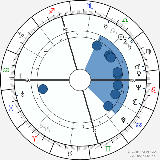 Frances Melrose wikipedie, horoscope, astrology, instagram