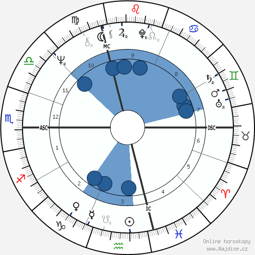 Frances Moore Lappé wikipedie, horoscope, astrology, instagram
