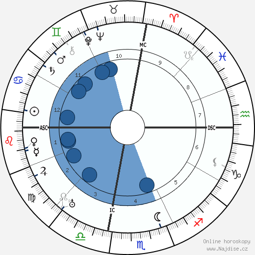 Frances Parkinson Keyes wikipedie, horoscope, astrology, instagram