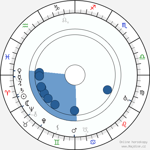 Frances Perkins wikipedie, horoscope, astrology, instagram
