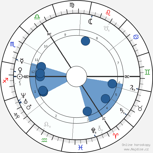 Frances Power Cobbe wikipedie, horoscope, astrology, instagram