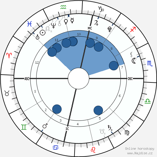 Frances Quinn Hunter wikipedie, horoscope, astrology, instagram