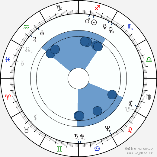 Frances Reid wikipedie, horoscope, astrology, instagram
