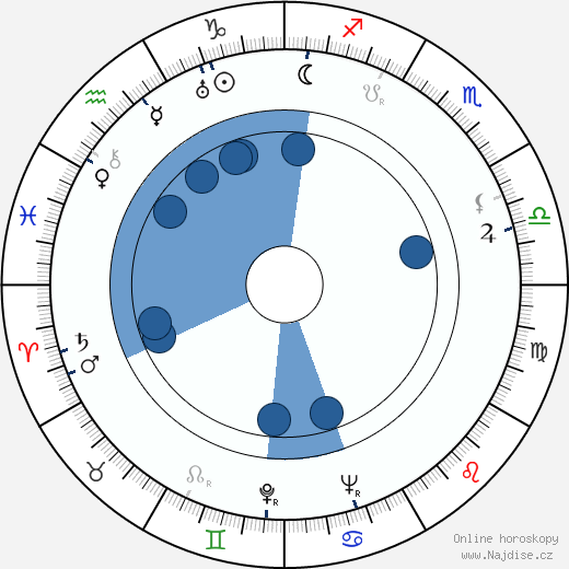 Frances Rich wikipedie, horoscope, astrology, instagram