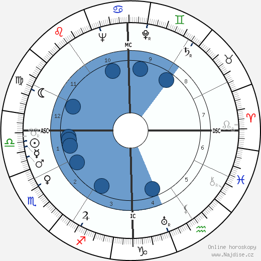 Frances Sakoian wikipedie, horoscope, astrology, instagram