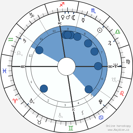 Frances Scully wikipedie, horoscope, astrology, instagram