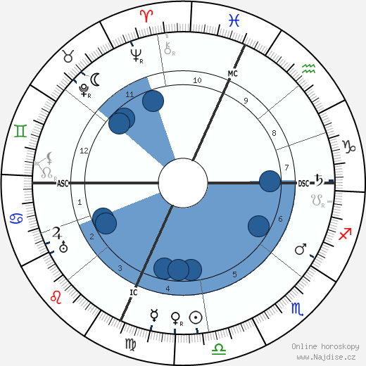 Francesc Marchetti-Selvaggini wikipedie, horoscope, astrology, instagram