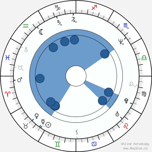 Francesca Archibugi wikipedie, horoscope, astrology, instagram