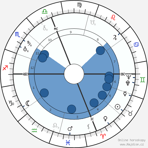 Francesca Bertini wikipedie, horoscope, astrology, instagram