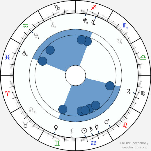 Francesca Capaldi wikipedie, horoscope, astrology, instagram