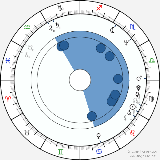 Francesca Comencini wikipedie, horoscope, astrology, instagram