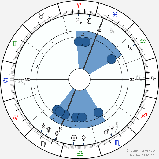 Francesca Dellera wikipedie, horoscope, astrology, instagram