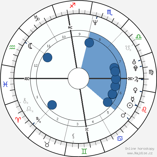 Francesca Gregorini wikipedie, horoscope, astrology, instagram