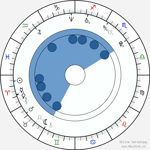Francesca Smith wikipedie, horoscope, astrology, instagram