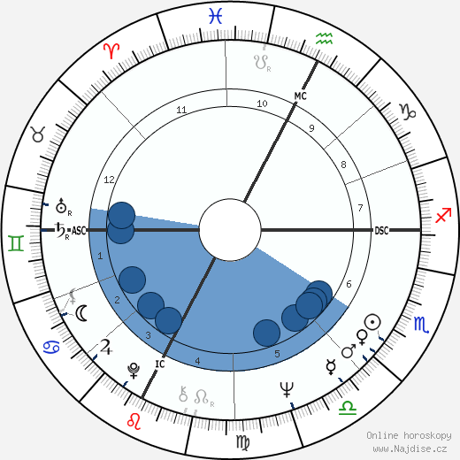 Francesca Vacca wikipedie, horoscope, astrology, instagram