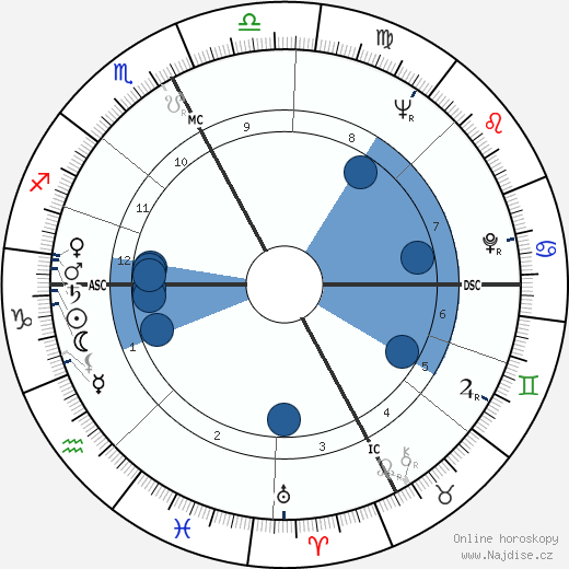 Francesco Alberoni wikipedie, horoscope, astrology, instagram