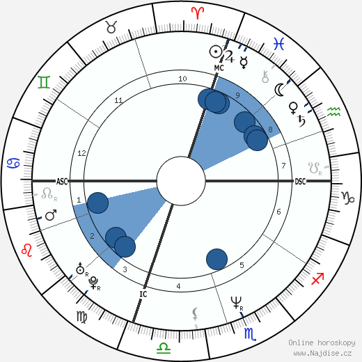 Francesco Attolico wikipedie, horoscope, astrology, instagram