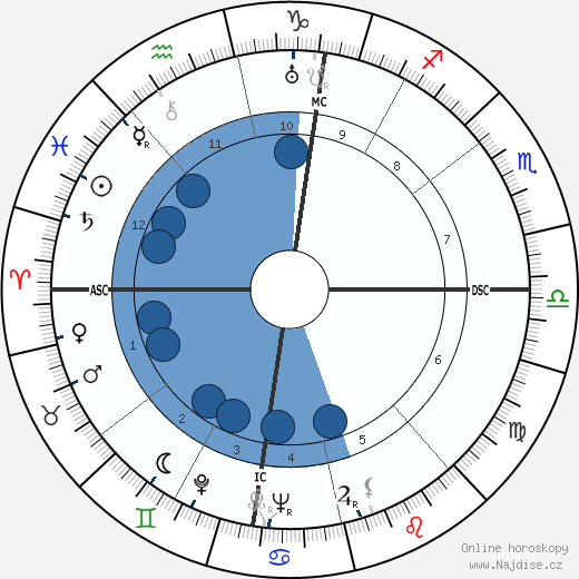 Francesco Camusso wikipedie, horoscope, astrology, instagram