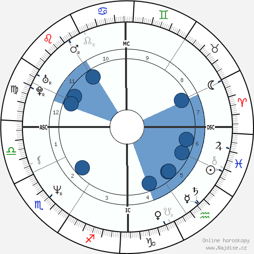 Francesco Cancellotti wikipedie, horoscope, astrology, instagram