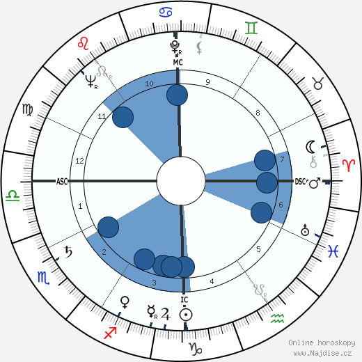 Francesco Colasuonno wikipedie, horoscope, astrology, instagram