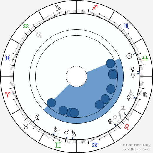 Francesco D'Adda wikipedie, horoscope, astrology, instagram