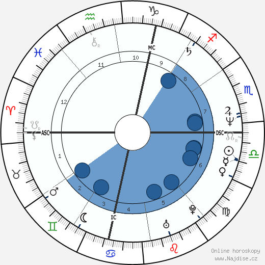 Francesco Damiani wikipedie, horoscope, astrology, instagram