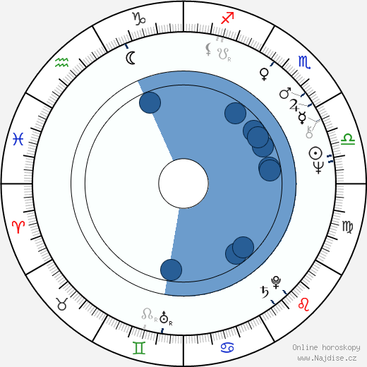 Francesco Enrico Speroni wikipedie, horoscope, astrology, instagram