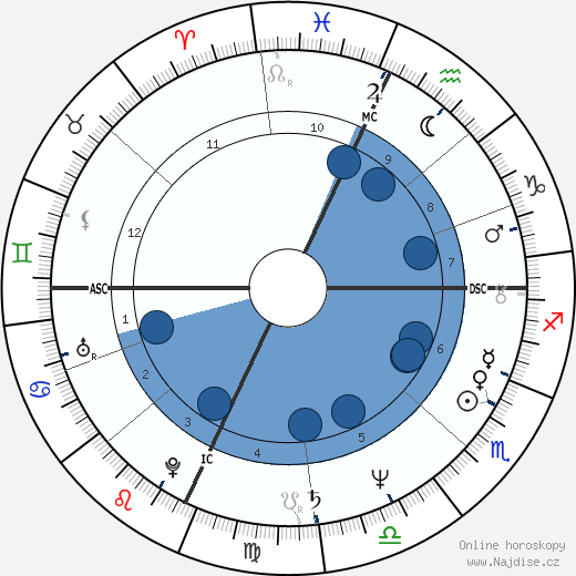 Francesco Franchi wikipedie, horoscope, astrology, instagram